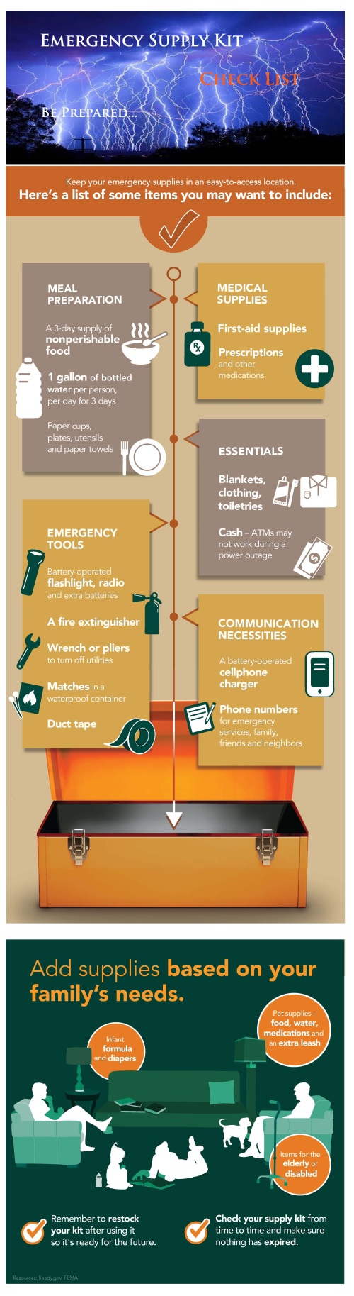 emergency-kit-infographic B